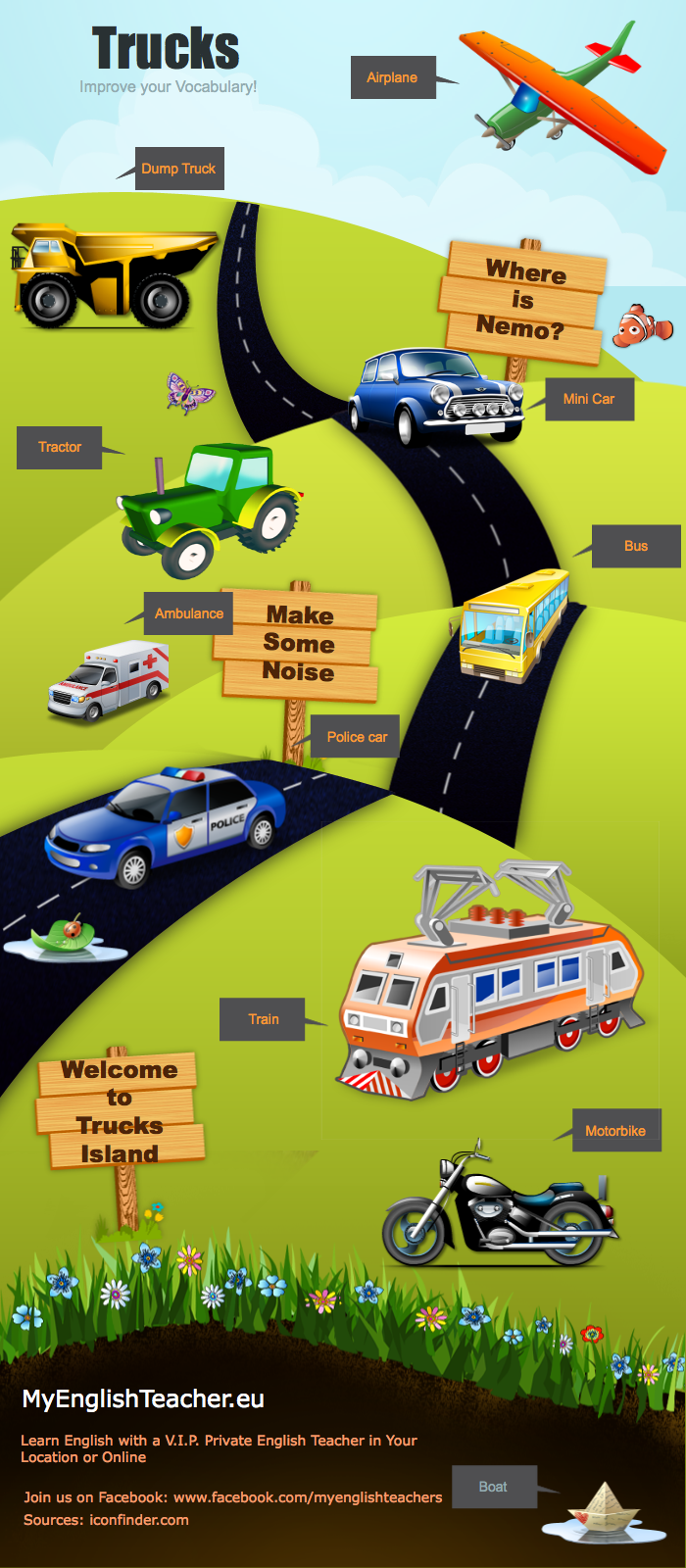 Járművek Angolul Infografika