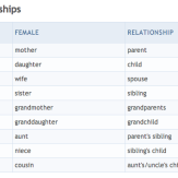 Family Relationships in English   57 Words and Phrases about Family - MyEnglishTeacher.eu Blog
